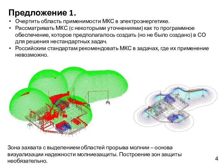 Предложение 1. Очертить область применимости МКС в электроэнергетике. Рассматривать МКС (с