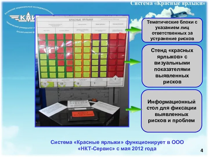 Система «Красные ярлыки» Система «Красные ярлыки» функционирует в ООО «НКТ-Сервис» с