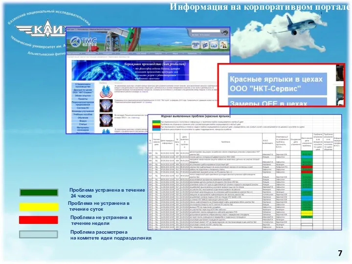 Информация на корпоративном портале Проблема не устранена в течение суток Проблема