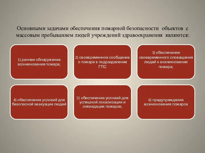 Основными задачами обеспечения пожарной безопасности объектов с массовым пребыванием людей учреждений здравоохранения являются: