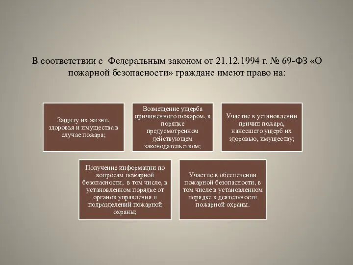 В соответствии с Федеральным законом от 21.12.1994 г. № 69-ФЗ «О