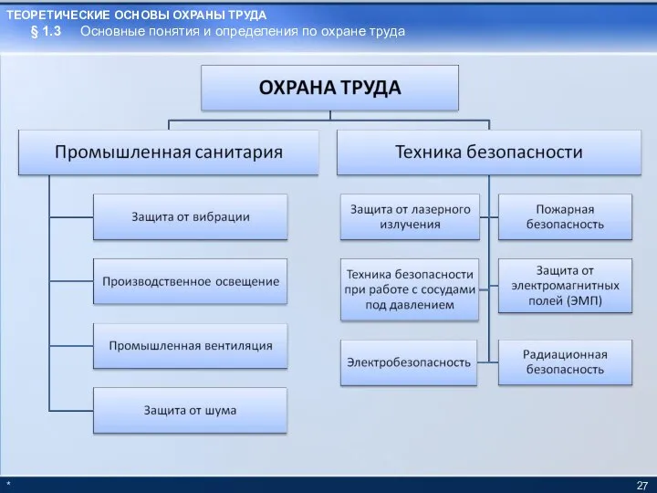 * § 1.3 Основные понятия и определения по охране труда