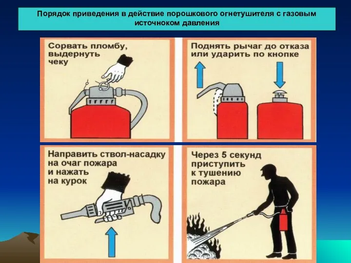 Порядок приведения в действие порошкового огнетушителя с газовым источноком давления