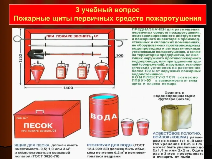 3 учебный вопрос Пожарные щиты первичных средств пожаротушения