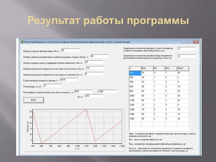 Результат работы программы