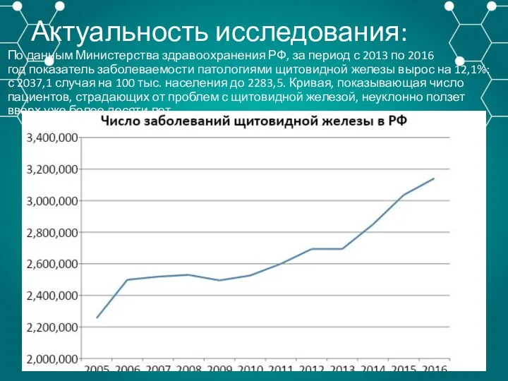 Актуальность исследования: По данным Министерства здравоохранения РФ, за период с 2013