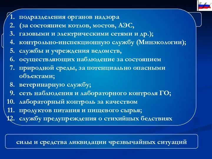 Силы и средства РСЧС подразделяются силы и средства ликвидации чрезвычайных ситуаций