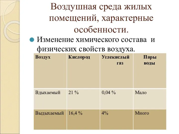 Воздушная среда жилых помещений, характерные особенности. Изменение химического состава и физических свойств воздуха.