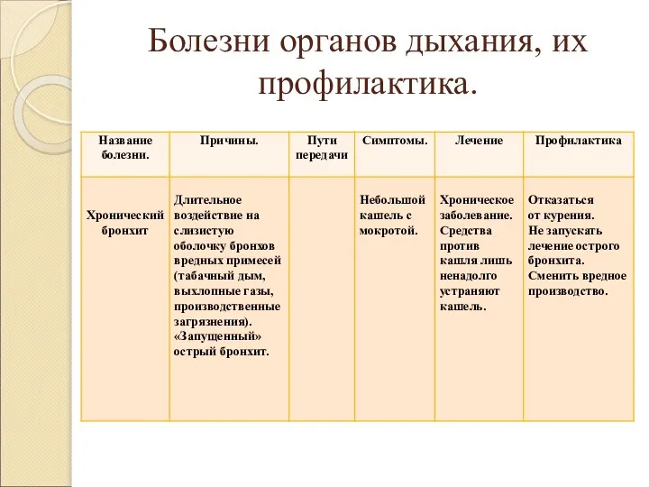 Болезни органов дыхания, их профилактика.