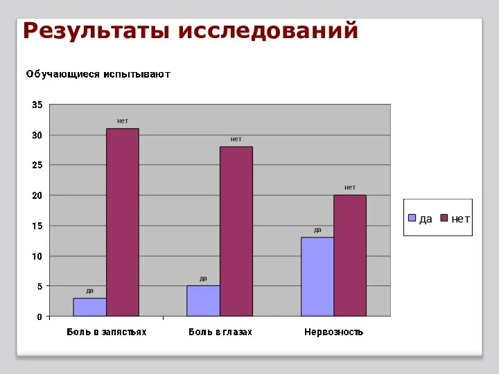 Результаты исследований