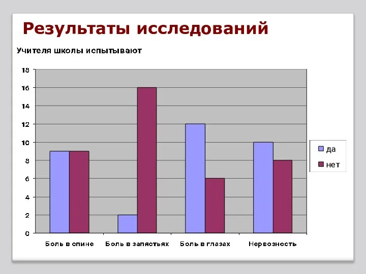 Результаты исследований