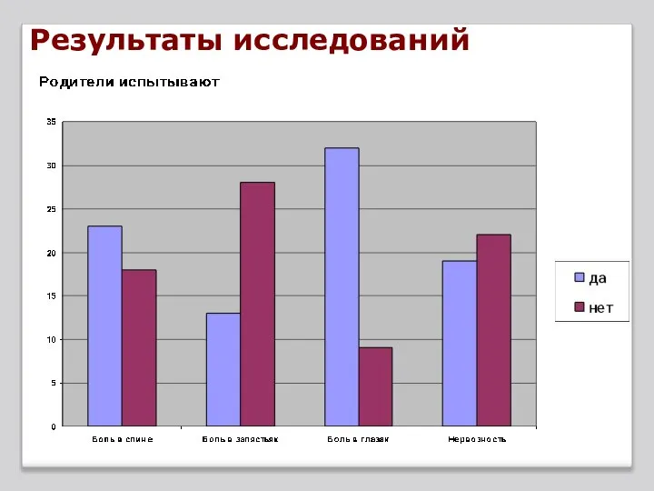 Результаты исследований