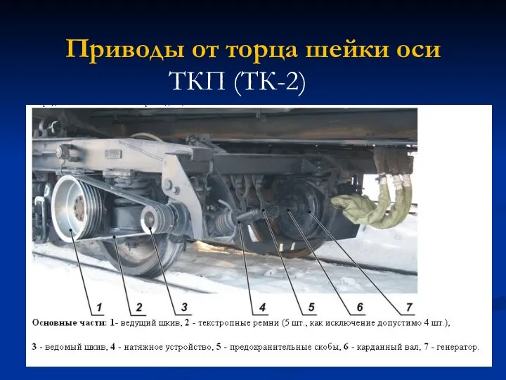 Приводы от торца шейки оси ТКП (ТК-2)