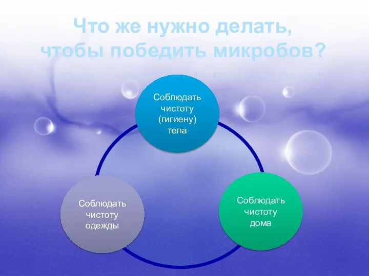 Что же нужно делать, чтобы победить микробов? Соблюдать чистоту (гигиену) тела