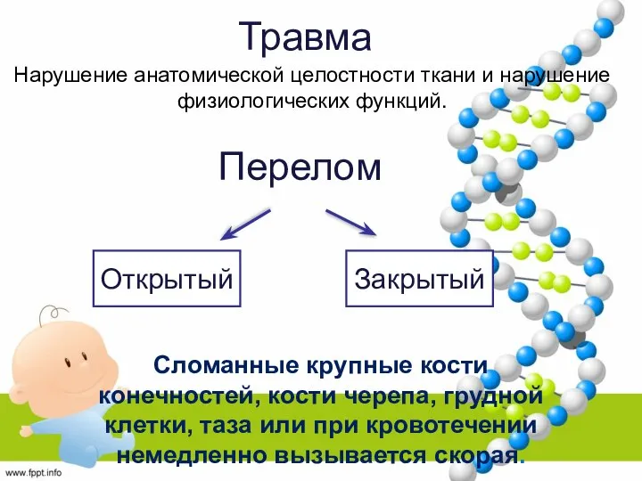 Перелом Открытый Закрытый Сломанные крупные кости конечностей, кости черепа, грудной клетки,