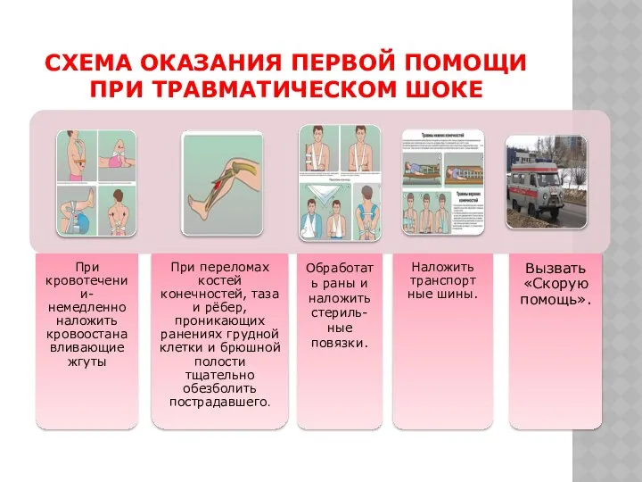 СХЕМА ОКАЗАНИЯ ПЕРВОЙ ПОМОЩИ ПРИ ТРАВМАТИЧЕСКОМ ШОКЕ