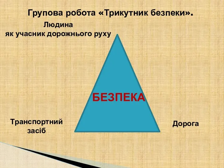 Групова робота «Трикутник безпеки». Людина як учасник дорожнього руху Транспортний засіб Дорога БЕЗПЕКА