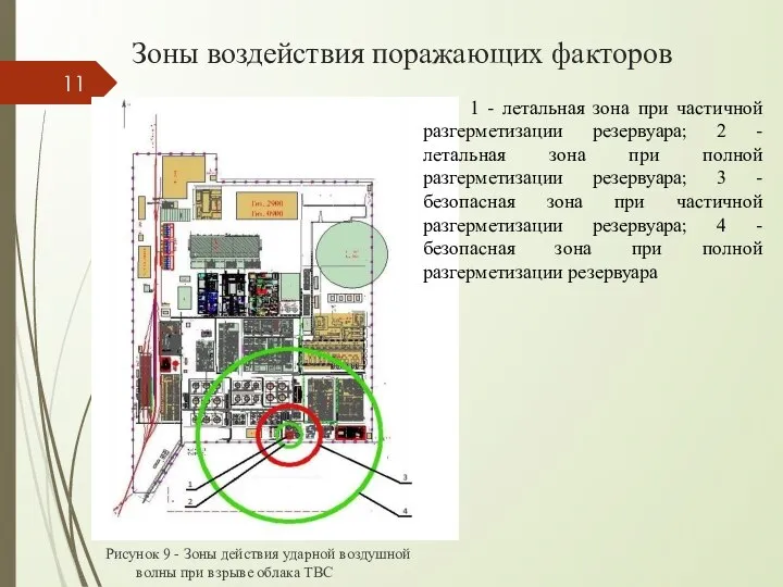 Зоны воздействия поражающих факторов Рисунок 9 - Зоны действия ударной воздушной