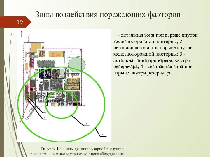 Зоны воздействия поражающих факторов Рисунок 10 – Зоны действия ударной воздушной