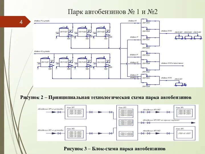 Парк автобензинов № 1 и №2 Рисунок 2 – Принципиальная технологическая