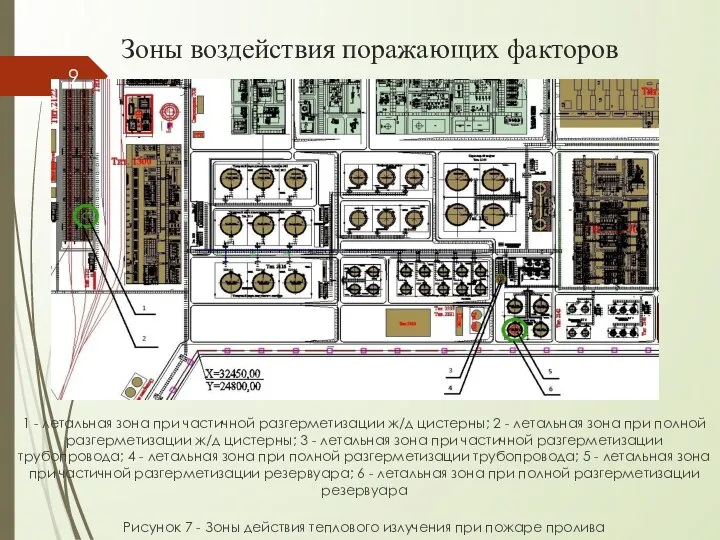 Зоны воздействия поражающих факторов 1 - летальная зона при частичной разгерметизации