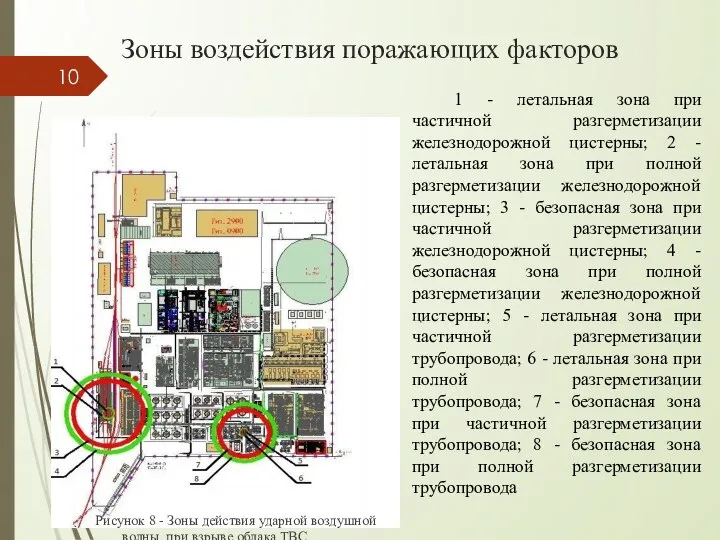 Зоны воздействия поражающих факторов Рисунок 8 - Зоны действия ударной воздушной