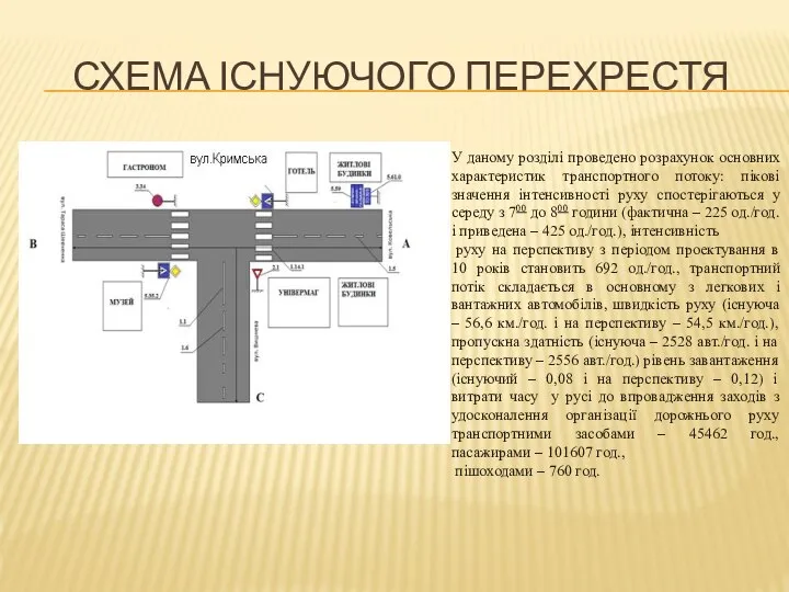 СХЕМА ІСНУЮЧОГО ПЕРЕХРЕСТЯ У даному розділі проведено розрахунок основних характеристик транспортного