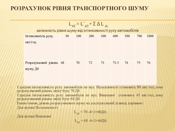 РОЗРАХУНОК РІВНЯ ТРАНСПОРТНОГО ШУМУ LAT = L´AT + ∑ Δ L