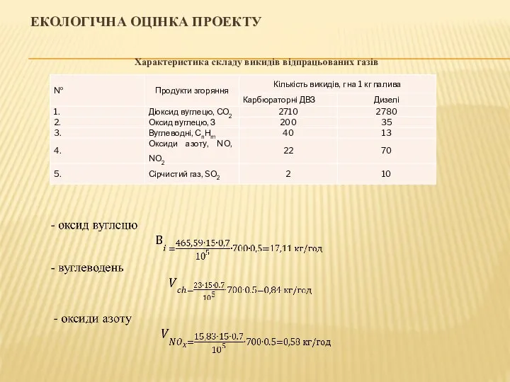 ЕКОЛОГІЧНА ОЦІНКА ПРОЕКТУ Характеристика складу викидів відпрацьованих газів