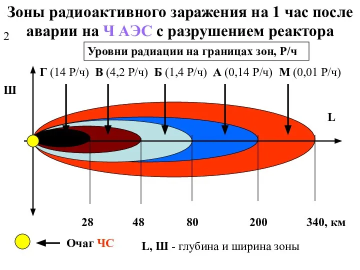 Зоны радиоактивного заражения на 1 час после аварии на Ч АЭС