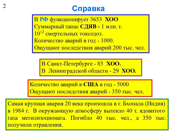 Справка В РФ функционирует 3653 ХОО Суммарный запас СДЯВ - 1