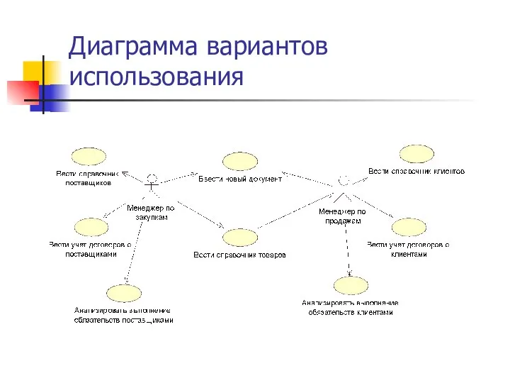 Диаграмма вариантов использования