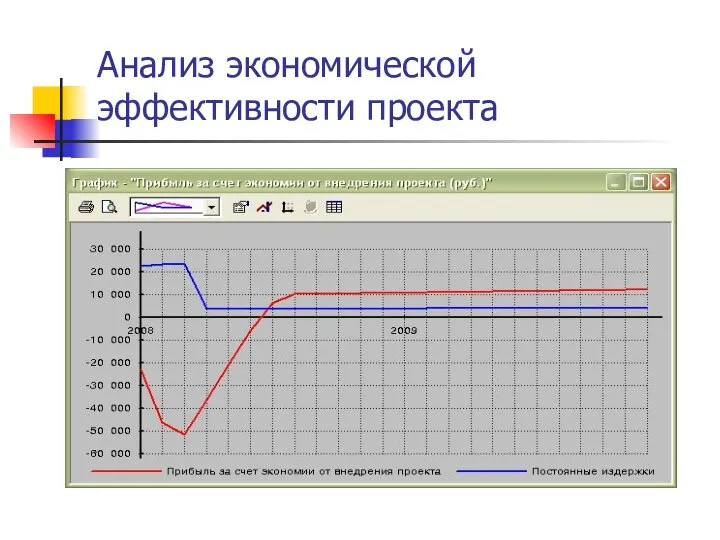 Анализ экономической эффективности проекта