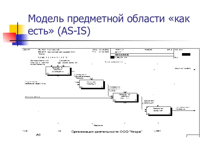 Модель предметной области «как есть» (AS-IS)