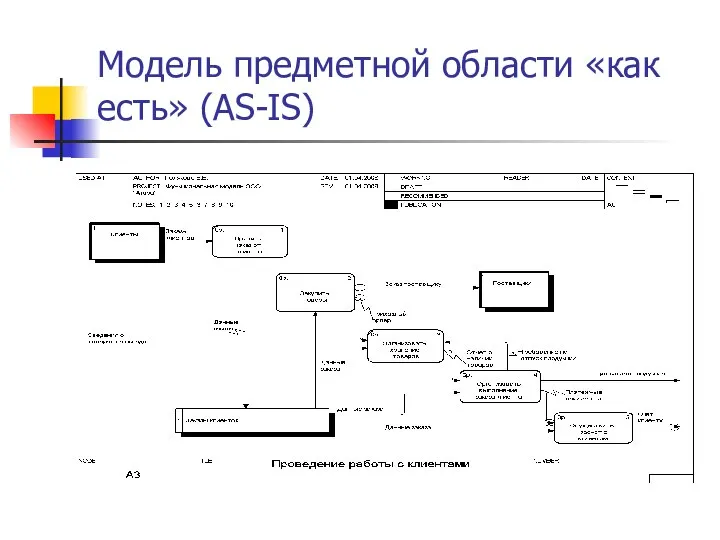 Модель предметной области «как есть» (AS-IS)