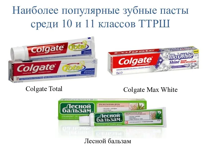 Наиболее популярные зубные пасты среди 10 и 11 классов ТТРШ Colgate
