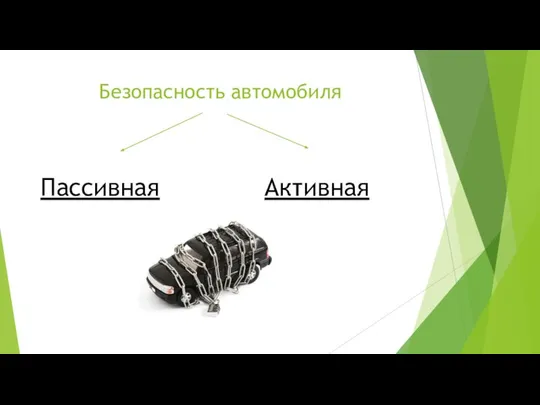 Безопасность автомобиля Пассивная Активная