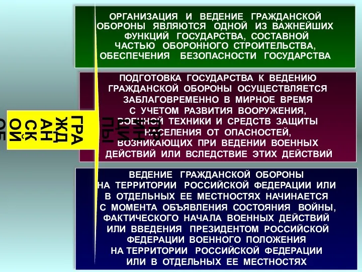 ОРГАНИЗАЦИЯ И ВЕДЕНИЕ ГРАЖДАНСКОЙ ОБОРОНЫ ЯВЛЯЮТСЯ ОДНОЙ ИЗ ВАЖНЕЙШИХ ФУНКЦИЙ ГОСУДАРСТВА,