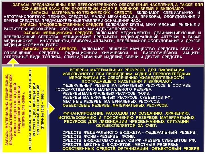 ЗАПАСЫ ПРЕДНАЗНАЧЕНЫ ДЛЯ ПЕРВООЧЕРЕДНОГО ОБЕСПЕЧЕНИЯ НАСЕЛЕНИЯ, А ТАКЖЕ ДЛЯ ОСНАЩЕНИЯ НАСФ