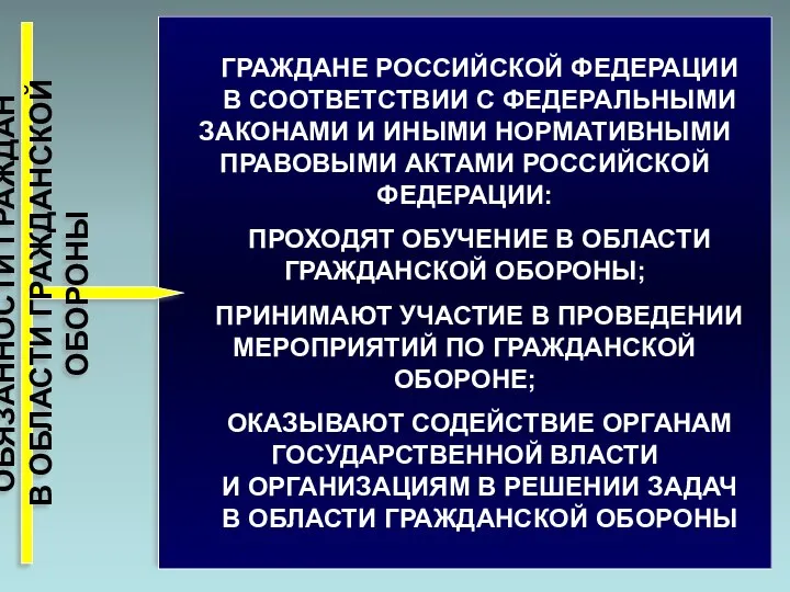 ГРАЖДАНЕ РОССИЙСКОЙ ФЕДЕРАЦИИ В СООТВЕТСТВИИ С ФЕДЕРАЛЬНЫМИ ЗАКОНАМИ И ИНЫМИ НОРМАТИВНЫМИ