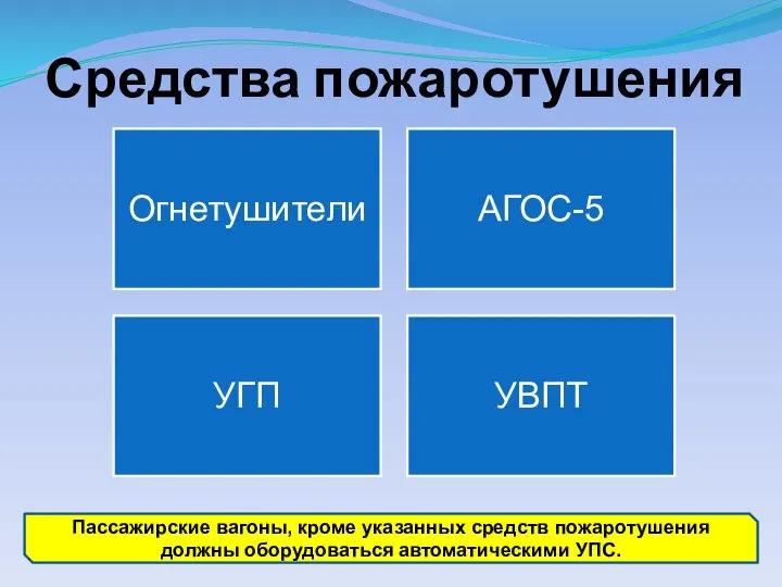 Средства пожаротушения Пассажирские вагоны, кроме указанных средств пожаротушения должны оборудоваться автоматическими УПС.