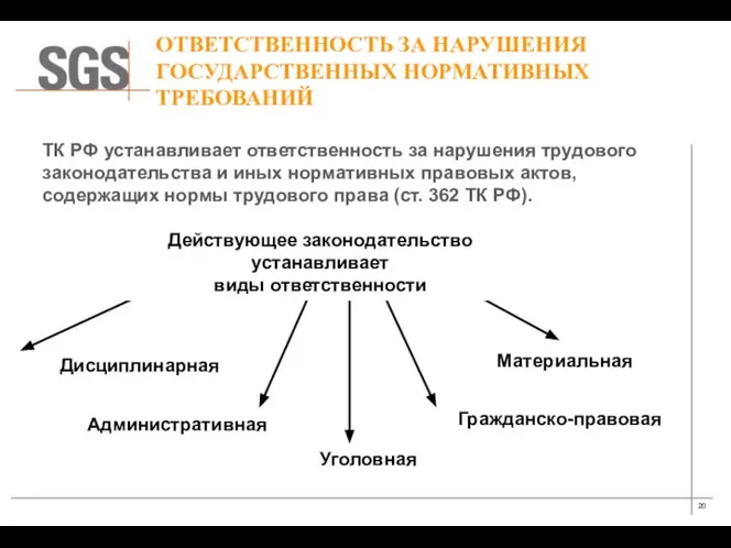 ТК РФ устанавливает ответственность за нарушения трудового законодательства и иных нормативных