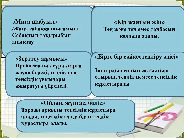 БЕЛСЕНДІ ОҚУ ӘДІСТЕРІ «Миға шабуыл» /Жаңа сабаққа шығамын/ Сабақтың тақырыбын анықтау