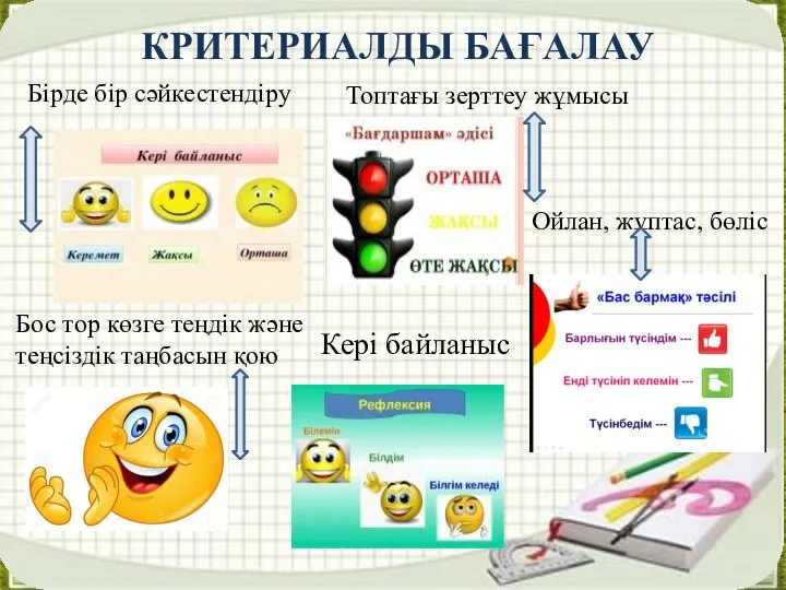 КРИТЕРИАЛДЫ БАҒАЛАУ Бірде бір сәйкестендіру Топтағы зерттеу жұмысы Ойлан, жұптас, бөліс