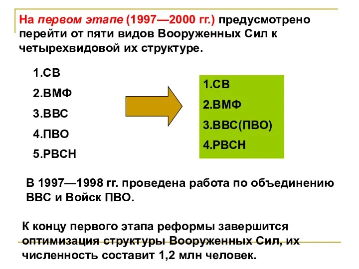 На первом этапе (1997—2000 гг.) предусмотрено перейти от пяти видов Вооруженных