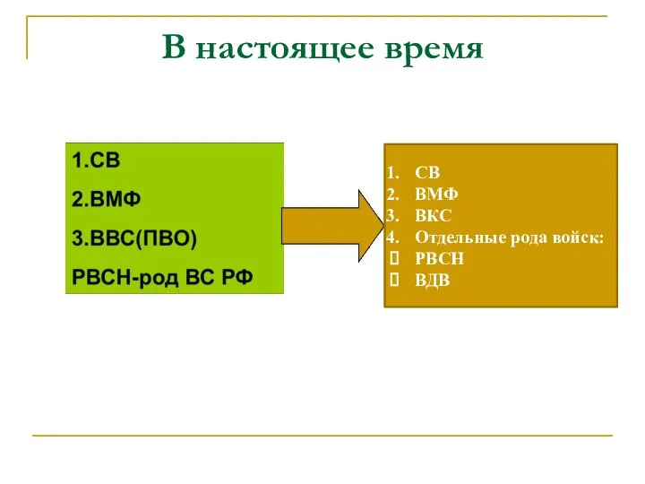 В настоящее время СВ ВМФ ВКС Отдельные рода войск: РВСН ВДВ