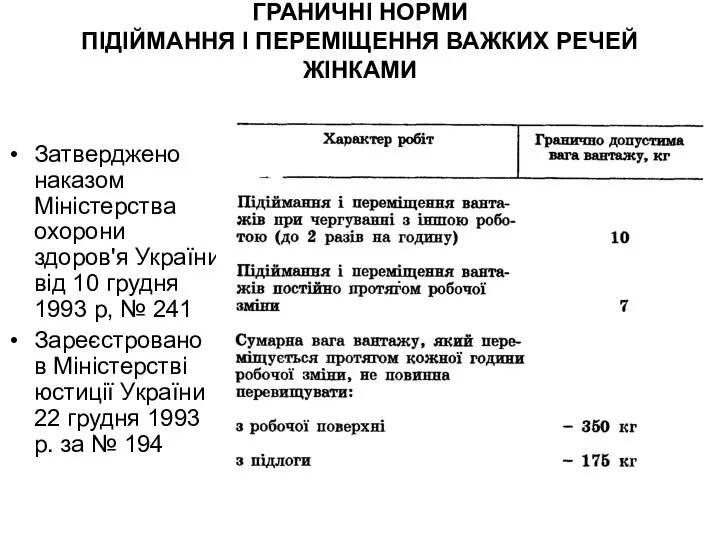 ГРАНИЧНІ НОРМИ ПІДІЙМАННЯ І ПЕРЕМІЩЕННЯ ВАЖКИХ РЕЧЕЙ ЖІНКАМИ Затверджено наказом Міністерства