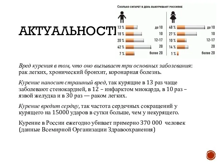 АКТУАЛЬНОСТЬ Вред курения в том, что оно вызывает три основных заболевания: