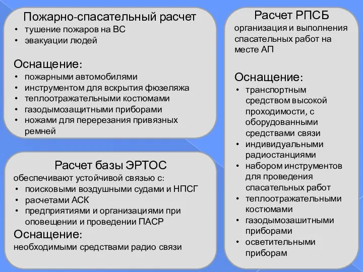 Пожарно-спасательный расчет тушение пожаров на ВС эвакуации людей Оснащение: пожарными автомобилями