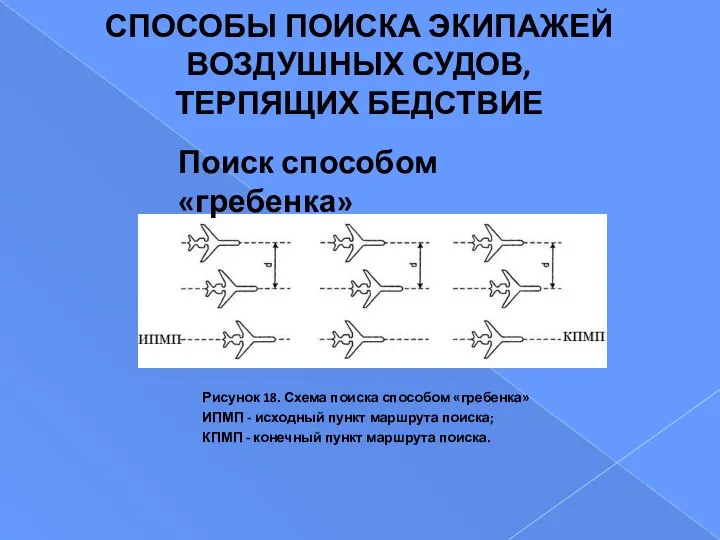 Рисунок 18. Схема поиска способом «гребенка» ИПМП - исходный пункт маршрута